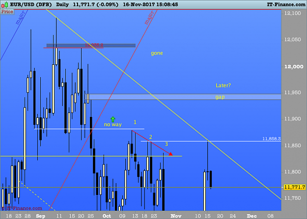 Click to Enlarge

Name: 01 EURUSD Daily.png
Size: 39 KB