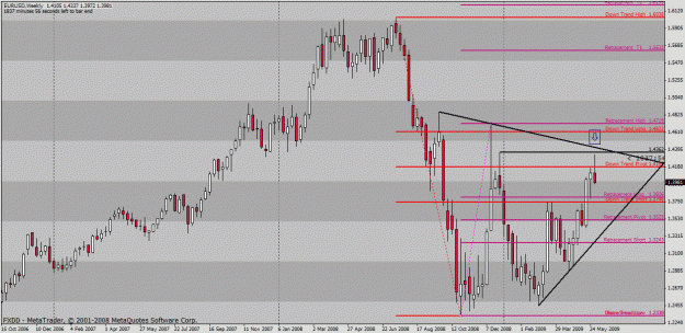Click to Enlarge

Name: eurusd.gif
Size: 34 KB