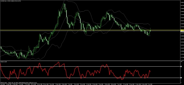 Click to Enlarge

Name: eurgbp.jpg
Size: 96 KB