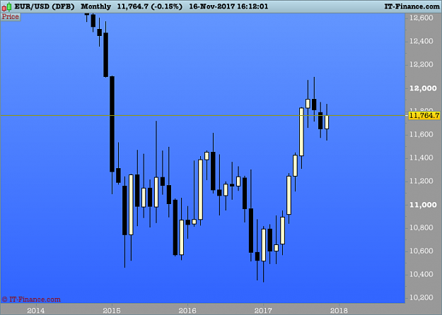 Click to Enlarge

Name: 108 EURUSD Monthly.png
Size: 20 KB