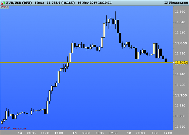 Click to Enlarge

Name: 001 EURUSD 1 hour.png
Size: 20 KB