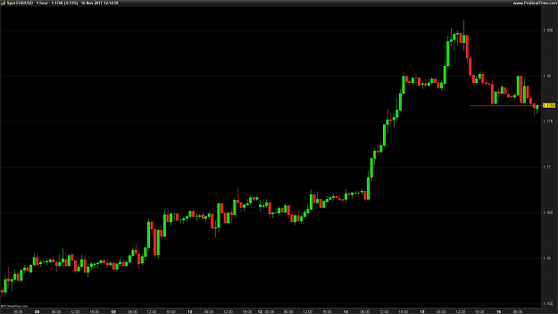 Click to Enlarge

Name: EURUSD 1 hour.png
Size: 26 KB
