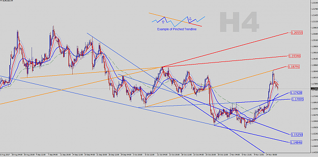 Click to Enlarge

Name: EU-H4-PinchedTrendlines.png
Size: 82 KB