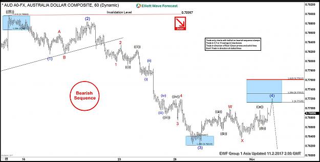 Click to Enlarge

Name: AUDUSD-elliottwave-blog.jpg
Size: 229 KB