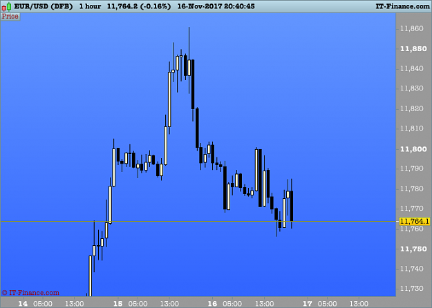 Click to Enlarge

Name: 01 EURUSD 1 hour.png
Size: 22 KB
