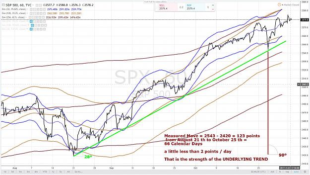 Click to Enlarge

Name: SP500 UNDERLYING TREND.jpg
Size: 208 KB