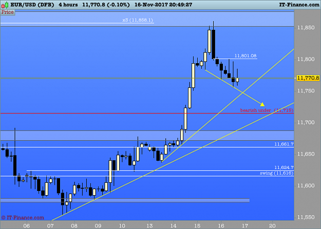 Click to Enlarge

Name: 01 EURUSD 4 hour.png
Size: 31 KB