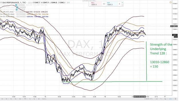 Click to Enlarge

Name: DAX UNDERLYING TREND 16 NOVEMBRE 2017.jpg
Size: 195 KB