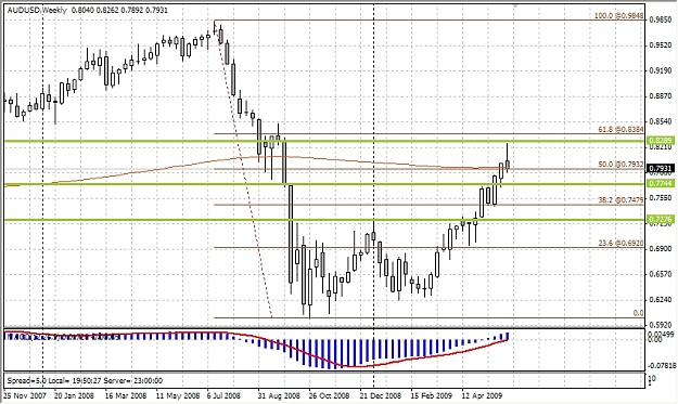 Click to Enlarge

Name: AUDUSD.jpg
Size: 277 KB