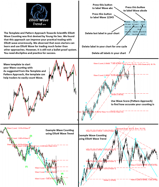 Click to Enlarge

Name: elliott-wave-trend-the-template-and-pattern-approach.png
Size: 149 KB
