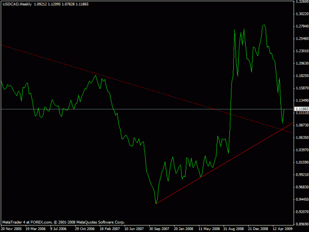 Click to Enlarge

Name: usdcad.gif
Size: 13 KB