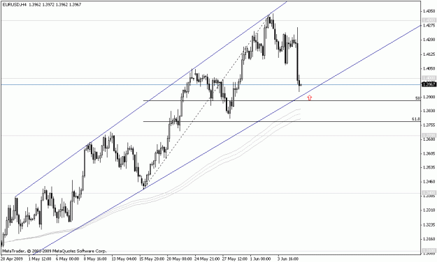 Click to Enlarge

Name: eurusd6.gif
Size: 15 KB
