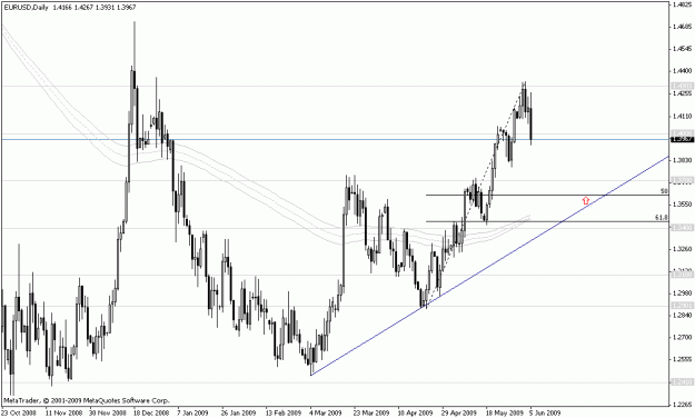 Click to Enlarge

Name: eurusd7.gif
Size: 18 KB