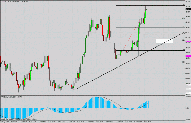 Click to Enlarge

Name: usdcad.gif
Size: 38 KB