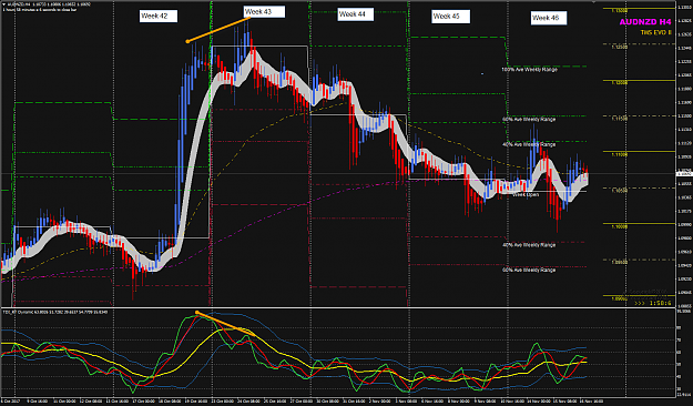 Click to Enlarge

Name: AUDNZD Week 42 to 46 POMO.png
Size: 84 KB