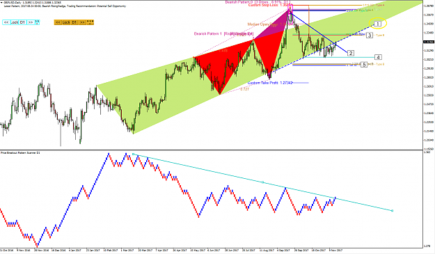 Click to Enlarge

Name: Price Breakout Pattern Scanner Harmonic Patter Plus GBPUSD S005e1.png
Size: 68 KB