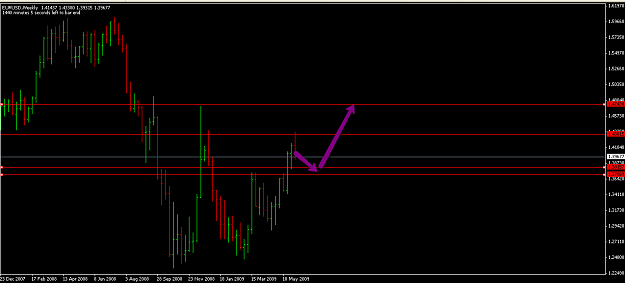 Click to Enlarge

Name: eurusd_trade_plan.png
Size: 38 KB