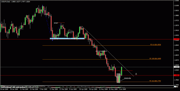 Click to Enlarge

Name: 90) usdlfx   d1     4   june.gif
Size: 19 KB