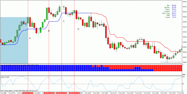 Click to Enlarge

Name: rsi hh hl.gif
Size: 35 KB