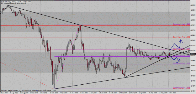 Click to Enlarge

Name: eurchf.gif
Size: 36 KB