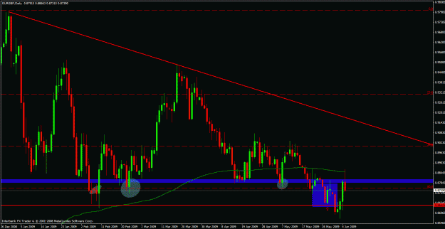 Click to Enlarge

Name: eurgbp.gif
Size: 28 KB