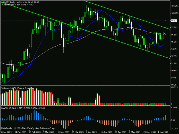Click to Enlarge

Name: usdjpy_daily.gif
Size: 17 KB