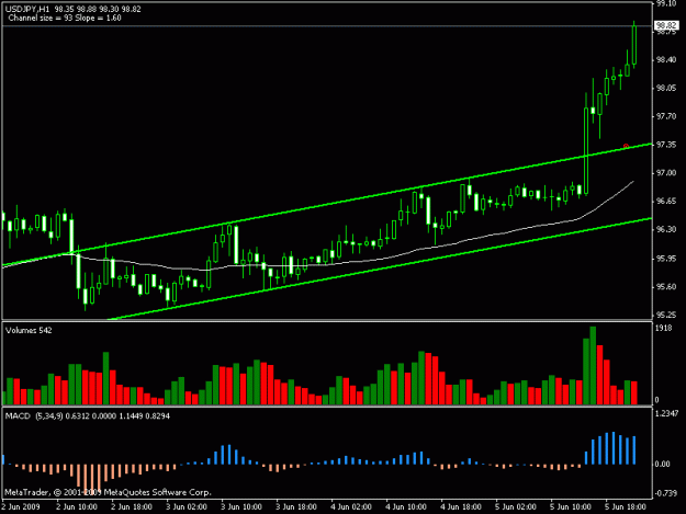 Click to Enlarge

Name: usdjpy_h1.gif
Size: 13 KB