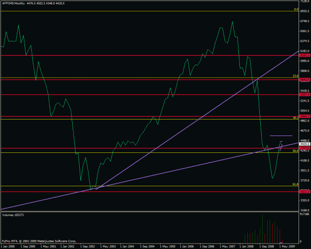 Click to Enlarge

Name: ftse monthyl line.gif
Size: 19 KB