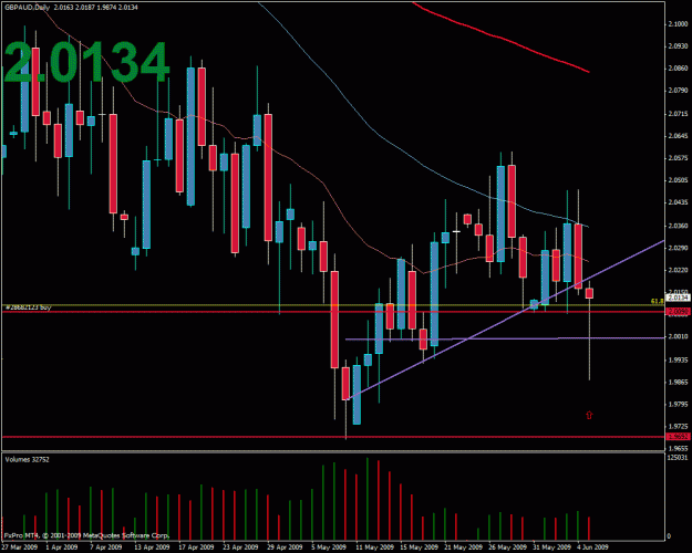 Click to Enlarge

Name: gbpaud.gif
Size: 32 KB