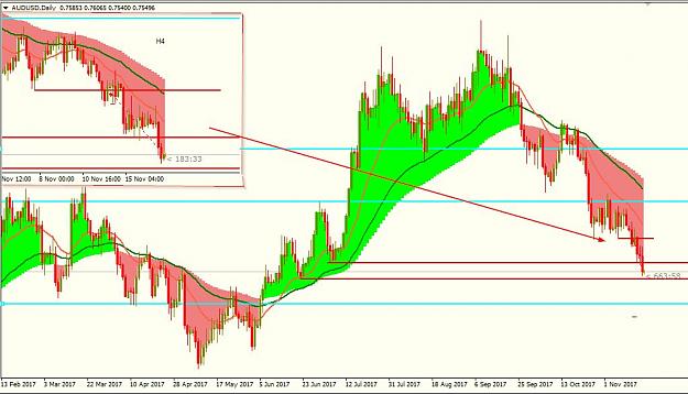 Click to Enlarge

Name: AUDUSD H4.jpg
Size: 87 KB