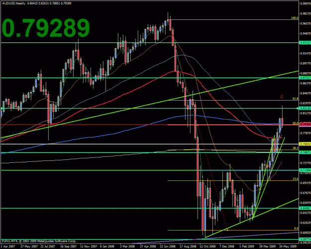 Click to Enlarge

Name: audusd.gif
Size: 35 KB
