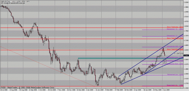 Click to Enlarge

Name: gbpusd.gif
Size: 36 KB