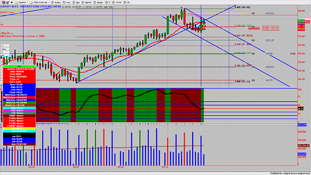 Click to Enlarge

Name: GBPJPY3MIN200.png
Size: 226 KB