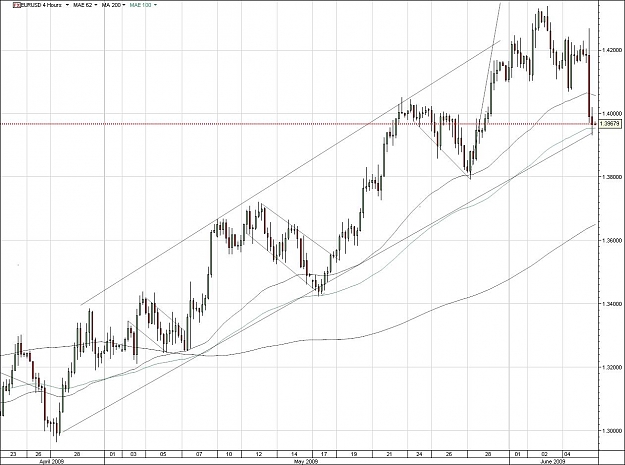 Click to Enlarge

Name: EURUSD.jpg
Size: 126 KB