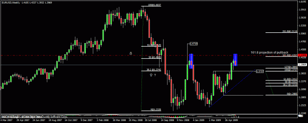Click to Enlarge

Name: 70)eurusd   w1 5 th june.gif
Size: 21 KB