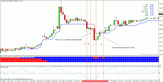 Click to Enlarge

Name: rsi hh hl a.gif
Size: 33 KB