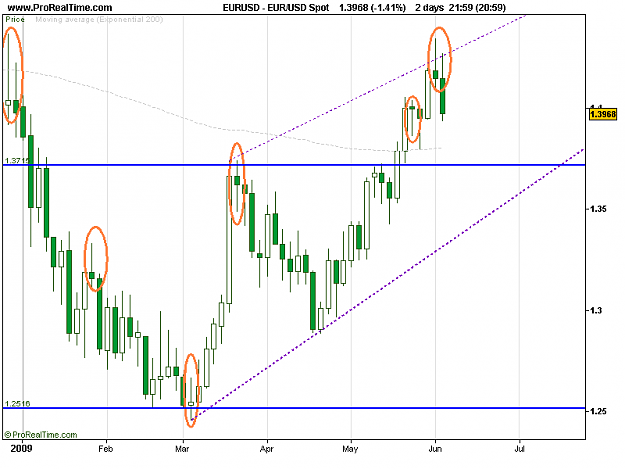 Click to Enlarge

Name: EUR_USD Spot.png
Size: 14 KB