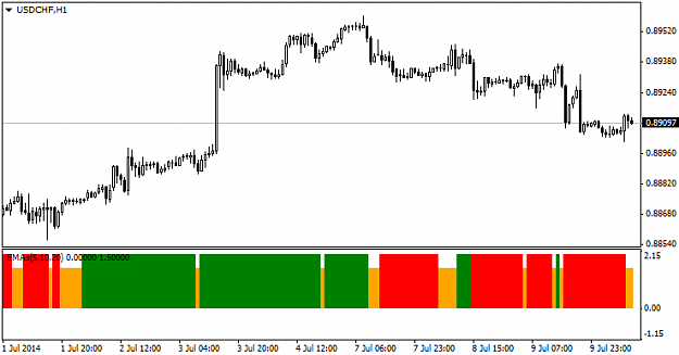 Click to Enlarge

Name: Three_MA_Crossover_indicator_MQL4.png
Size: 6 KB