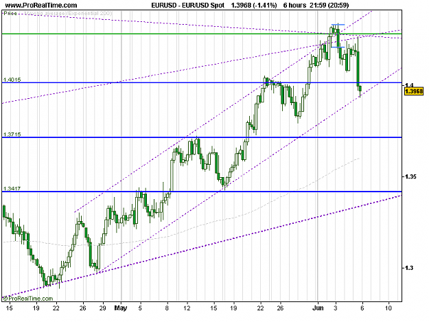 Click to Enlarge

Name: EUR_USD Spot.png
Size: 18 KB