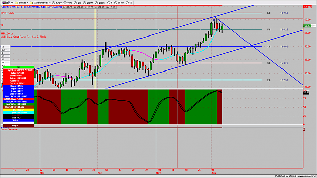 Click to Enlarge

Name: GBPJPY3MIN201.png
Size: 187 KB