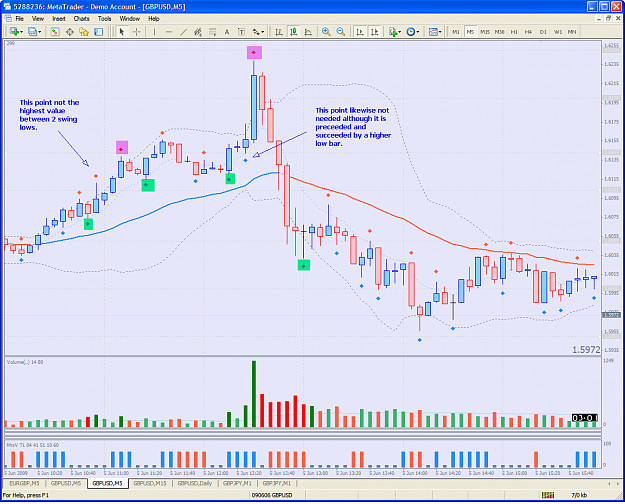 Click to Enlarge

Name: 0906061712 GBPUSD.png
Size: 64 KB