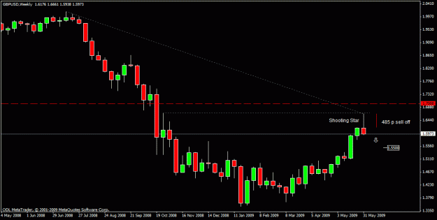 Click to Enlarge

Name: 70)gbp usd w1 5 th june.gif
Size: 15 KB