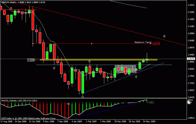 Click to Enlarge

Name: 90) gbplfx   d1     4   june.gif
Size: 18 KB