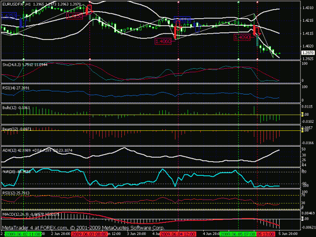 Click to Enlarge

Name: v4-#1-eurusd-d.gif
Size: 27 KB
