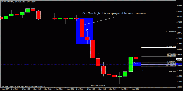 Click to Enlarge

Name: 70)gbp usd m1 reversal after 1400 pip monthly no2 5 th june.gif
Size: 15 KB