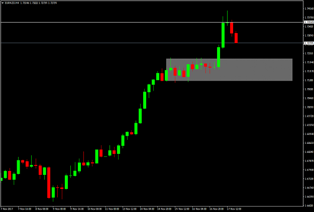 Click to Enlarge

Name: EURNZDH4.png
Size: 23 KB