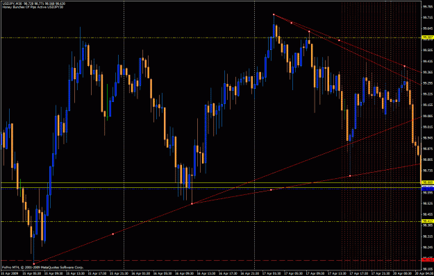 Click to Enlarge

Name: hbop - usdjpy 04.17.09 (0).gif
Size: 39 KB