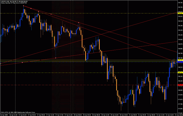Click to Enlarge

Name: hbop - usdjpy 04.17.09 (1).gif
Size: 36 KB