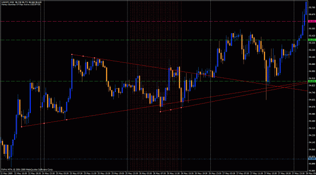 Click to Enlarge

Name: hbop - usdjpy 05.26.09 (0).gif
Size: 39 KB