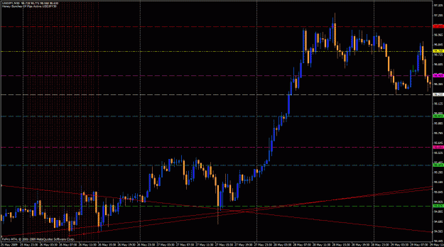 Click to Enlarge

Name: hbop - usdjpy 05.26.09 (1).gif
Size: 37 KB